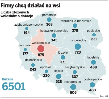 Firmy chcą działać na wsi