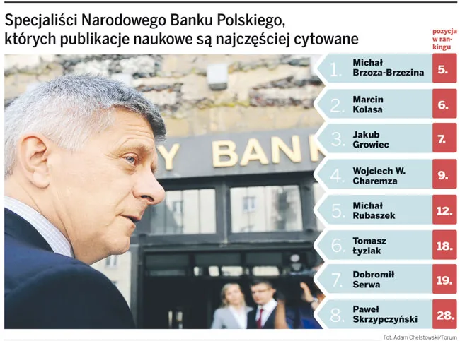 Specjaliści Narodowego Banku Polskiego, których publikacje naukowe są najczęściej cytowane