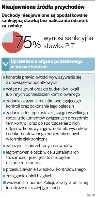 Nieujawnione źródła przychodów