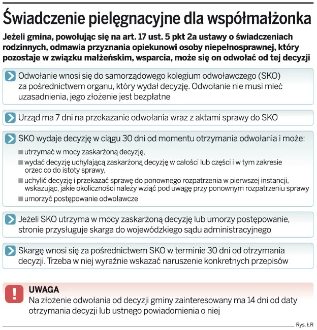 Problemy z przyznawaniem świadczeń pielęgnacyjnych