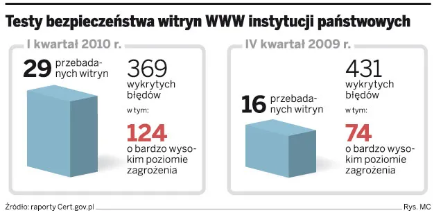 E-ustawy i rozporządzenia będą bezpieczne w sieci 