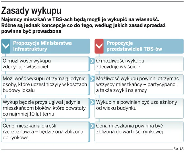 Zasady wykupu