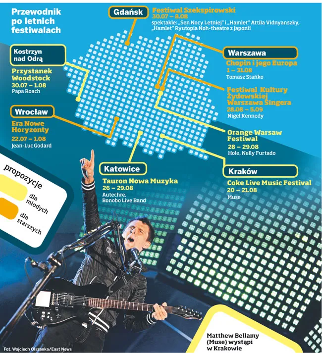 Przewodnik po letnich festiwalach