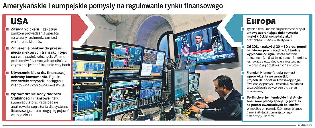 Reforma Obamy nie pogrąży Wall Street