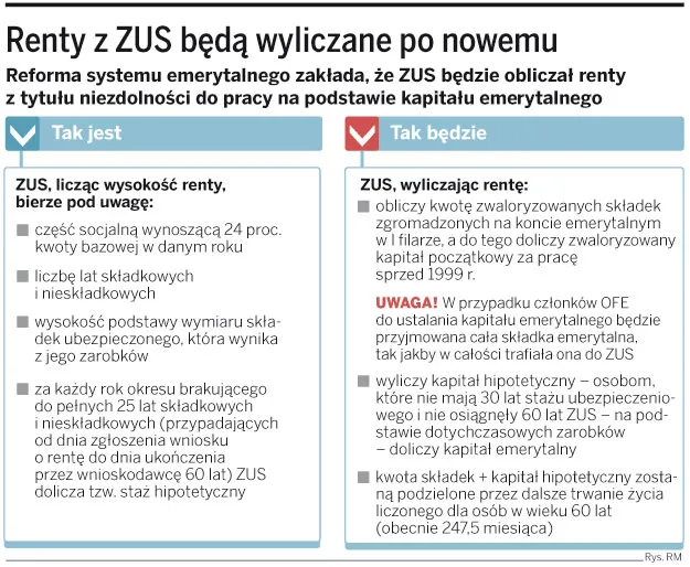 Renciści będą dorabiać bez ograniczeń