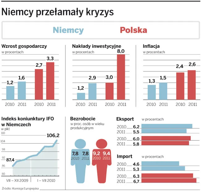 Polskie eldorado za Odrą