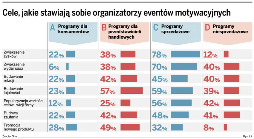 Rusza sezon na firmowe imprezy