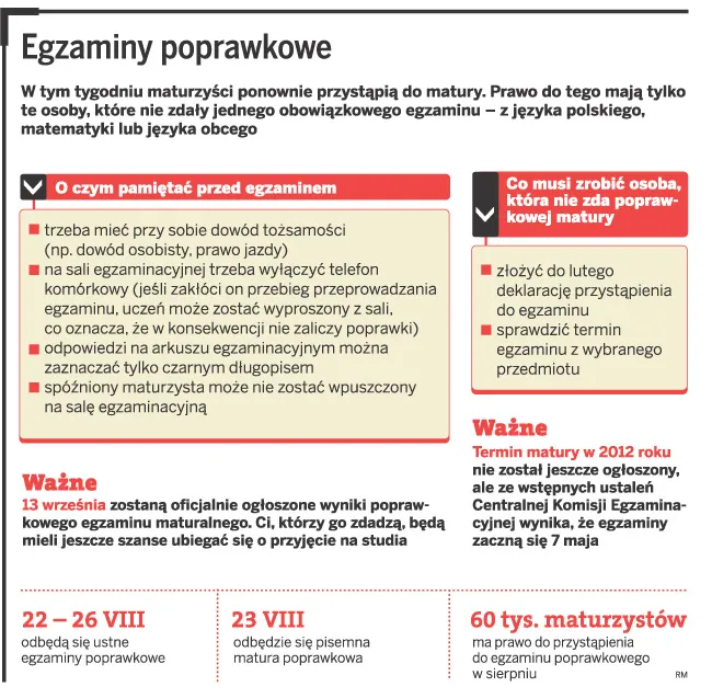 Rewolucja w maturach: koniec z prezentacjami, egzaminy w wakacje
