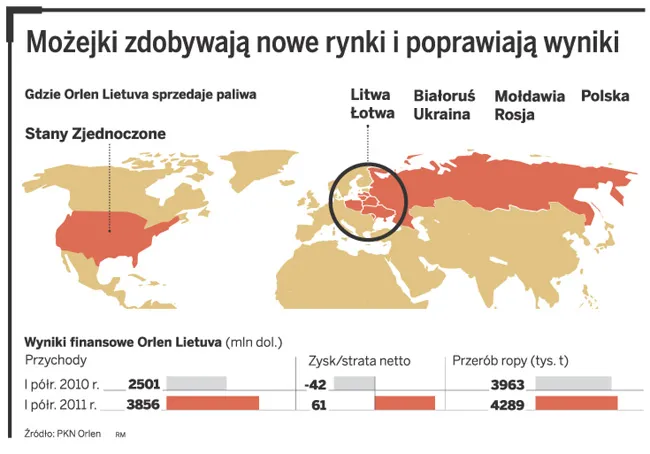 Litwini odbudują tory dla Orlenu