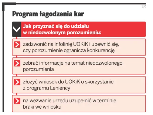 Firmy nie chcą na siebie donosić w sprawie niedozwolonych porozumień