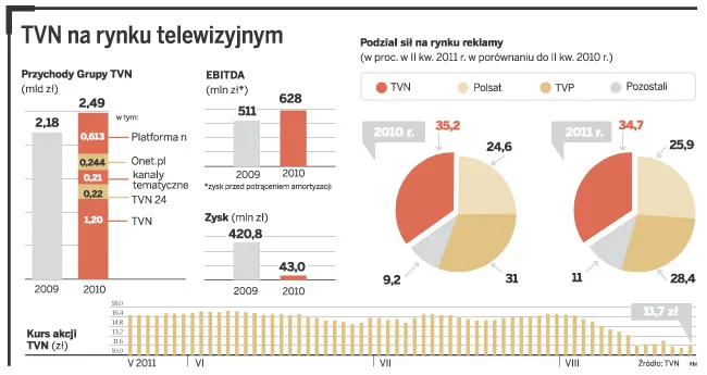 Szwedzi badają TVN