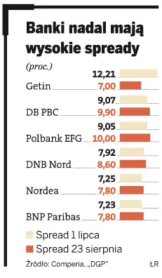 Ustawa antyspreadowa: Zdobądź franka i nie przepłacaj