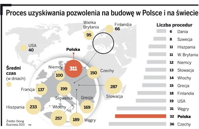 Proces uzyskiwania pozwolenia na budowę w Polsce i na świecie