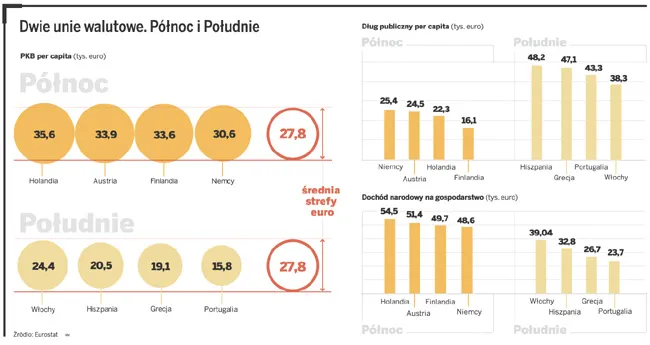 Co dalej ze strefą euro? Niemcy nie są gotowe do poświęceń