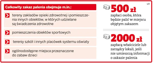 Szpital wypisze pacjenta za palenie papierosów