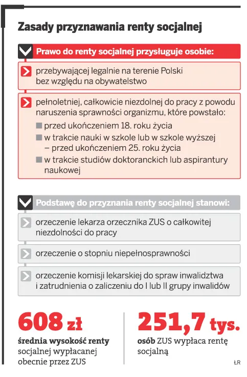 Więcej osób dorobi do renty