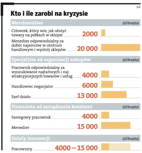 Firmy w kryzysie potrzebują fachowców. Kogo szukają? Ile można zarobić?