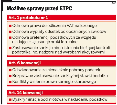 Wygrasz z polskim fiskusem przed Trybunałem Praw Człowieka