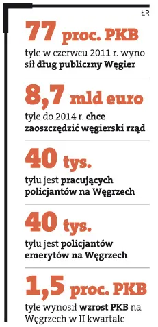 Spowolnienie w Europie torpeduje plany Orbana