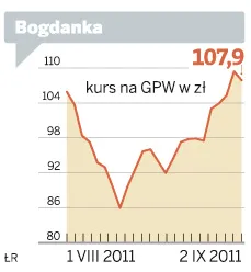 Bogdanka