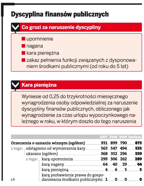 Urzędnik z własnej kieszeni zapłaci za opóźnienie w zwrocie podatku