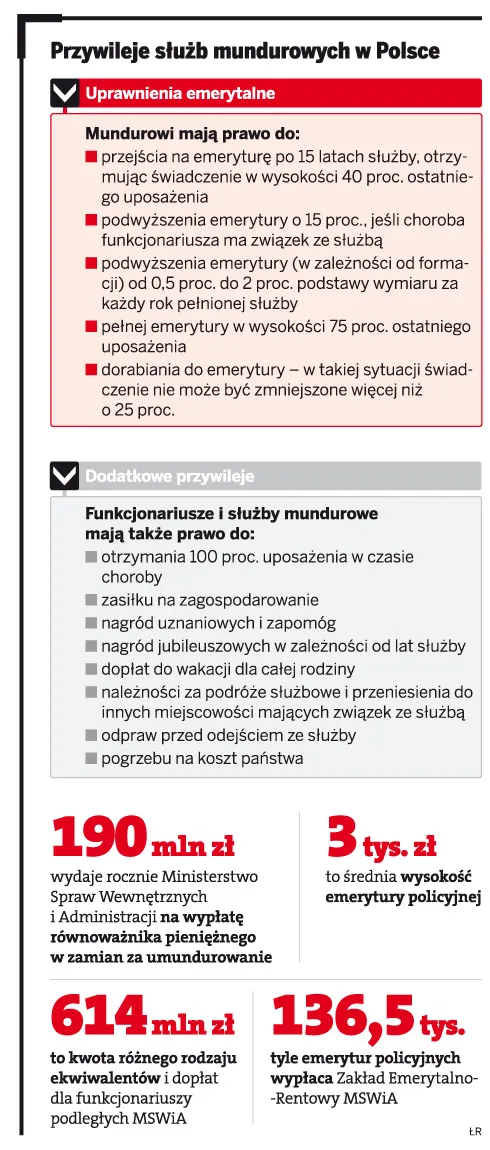Przywileje służb mundurowych w Polsce