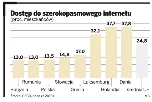 Telekomunikacja Polska zasłużyła na ocenę 3+