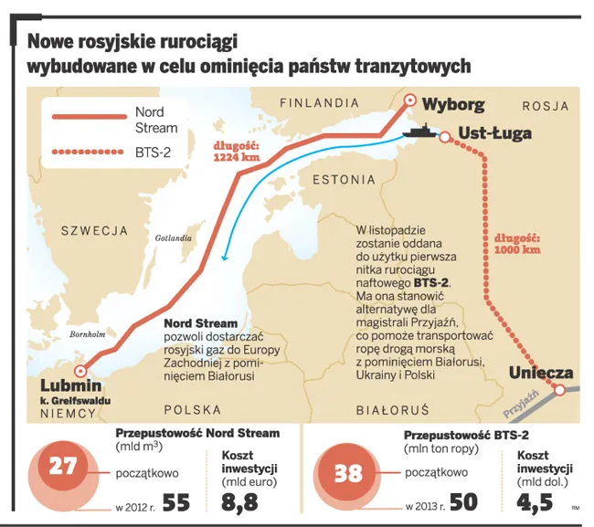 Jesienią początek wojny gazowej