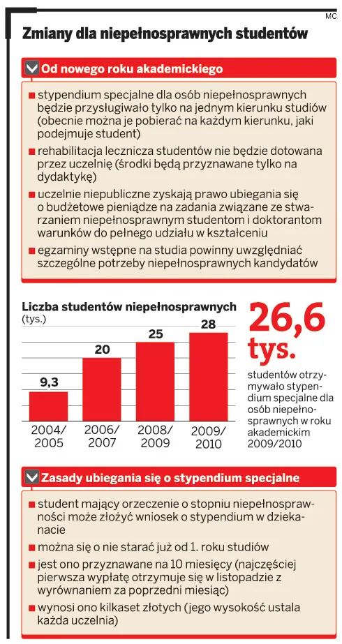 Każda umowa o dzieło może zostać oskładkowana