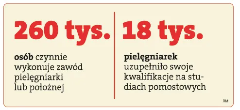 Pielęgniarki łatwiej znajdą pracę za granicą