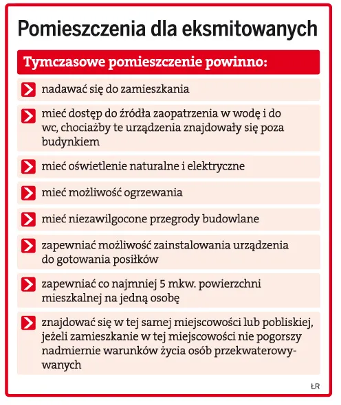 Pomieszczenia dla eksmitowanych