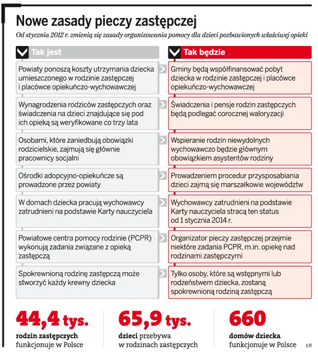 Gmina dopłaci do opieki nad dzieckiem w rodzinie zastępczej