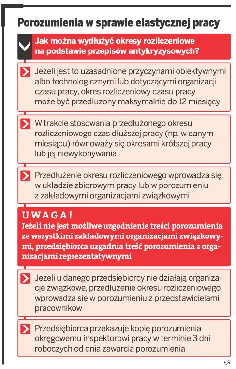 Boom na elastyczny czas pracy w firmach