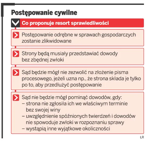 Cała władza trafi w ręce sędziego. Postępowanie gospodarcze do likwidacji