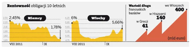 USA boją się problemów europejskich banków