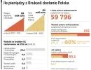Scenariusze obrony unijnego budżetu przed płatnikami netto