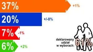 sondaż duże