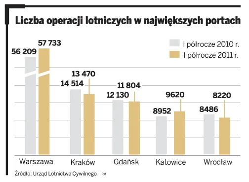 Lotnisko Chopina łamie paliwowy monopol