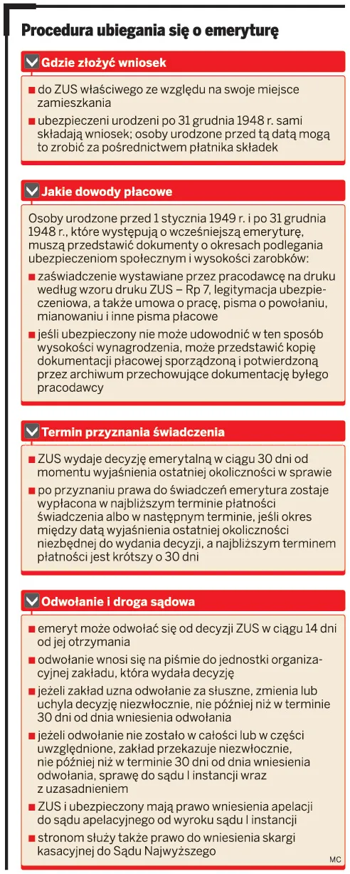 ZUS może odebrać emeryturę, kiedy chce