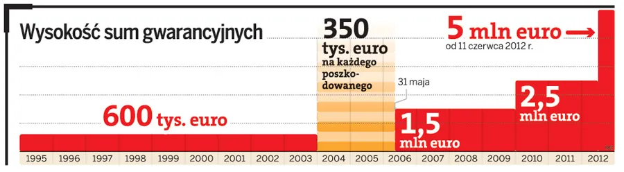 Prawo dzieli poszkodowanych w wypadkach drogowych