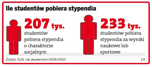 Student bez wniosku nie dostanie stypendium
