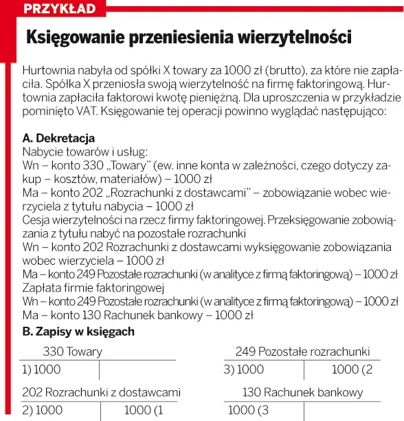 Dłużnik ujmuje faktoring w pasywach bilansu