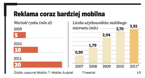 Google mocniej wejdzie w reklamę mobilną