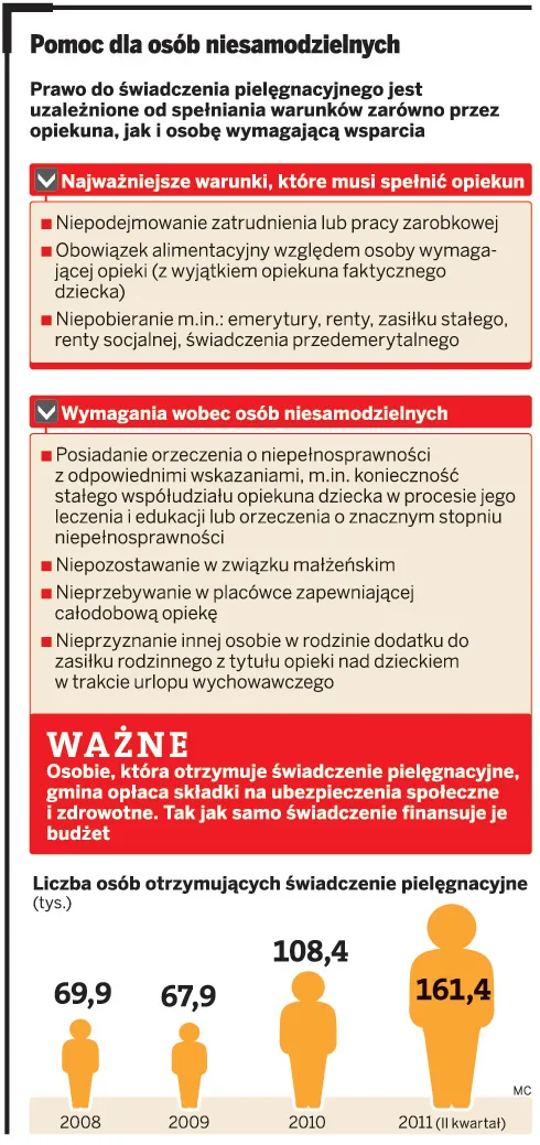 Pomoc dla osób niesamodzielnych