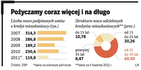 Rekomendacja „S” zaboli bankowców. Co piąty klient straci szansę na kredyt
