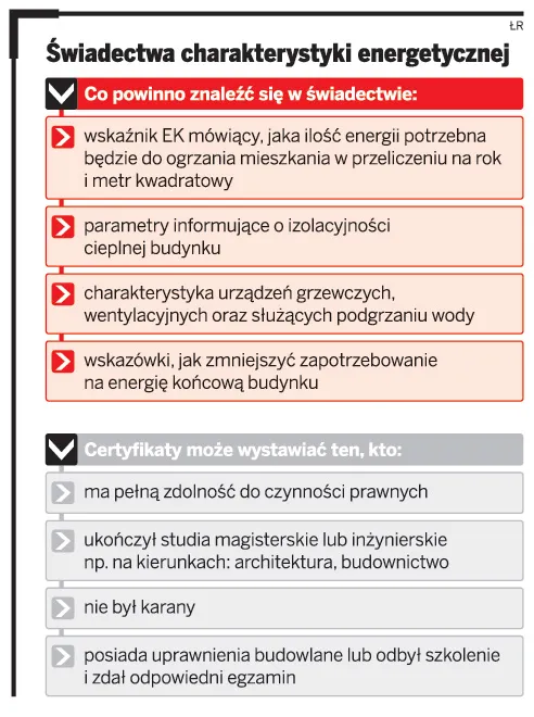 Świadectwa charakterystyki energetycznej