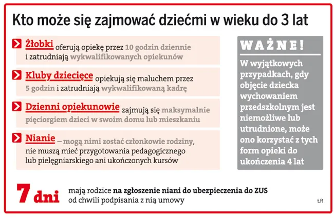 Kto może się zajmować dziećmi w wieku od 3 lat