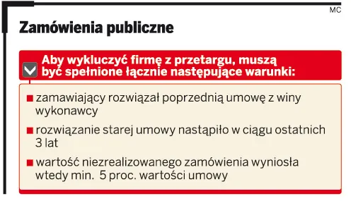 Zamówienia publiczne