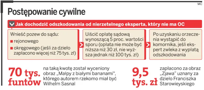 Postępowanie cywilne