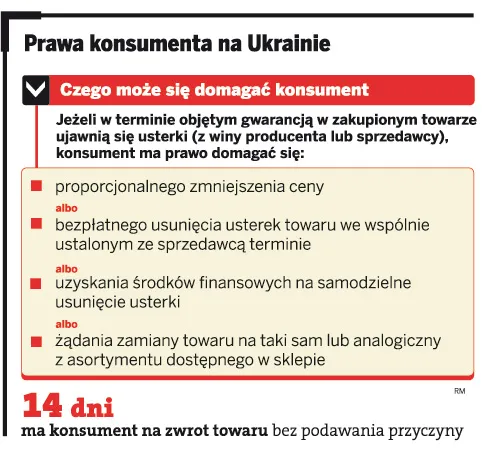 Wybierasz się na mecze EURO 2012 na Ukrainę? Oto praktyczny poradnik konsumenta